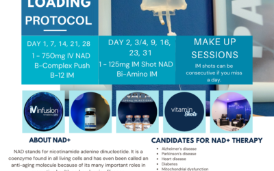 Unlocking the Fountain of Youth: NAD Therapy in Houston
