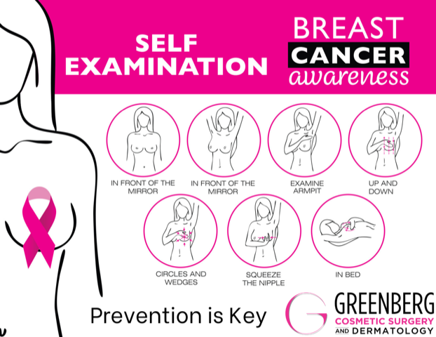 Breast Cancer Reconstruction: What Women Should Know