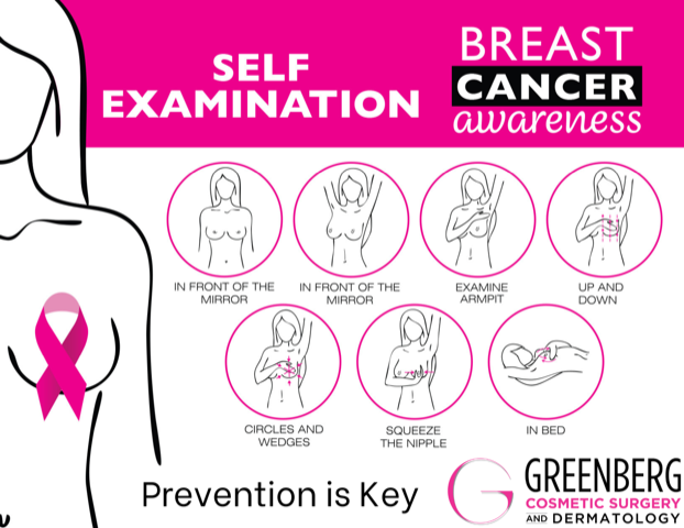 Breast Cancer Reconstruction – What Women Should Know