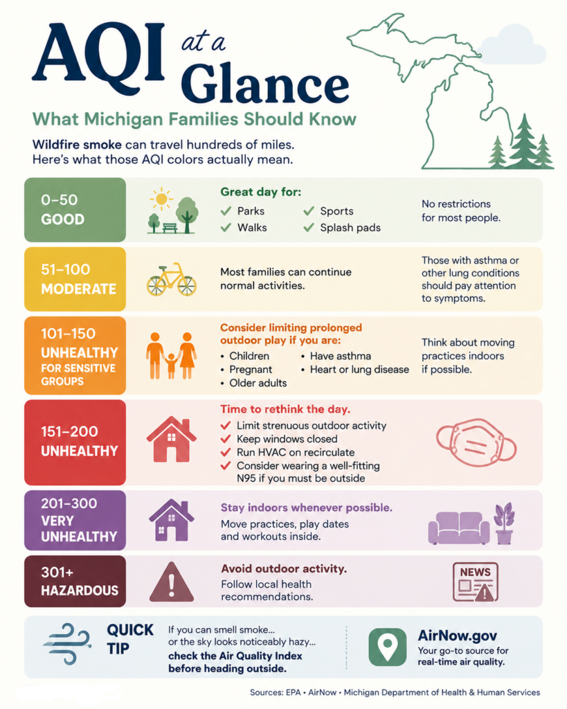 michigan air quality