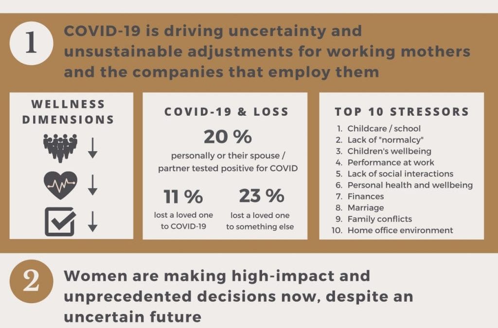 Working Moms & COVID-19: What One New Survey Found!