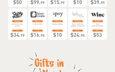 Subscriptionly : Holiday Gift Guides 2018